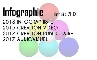 Expert en Infographie et audiovisuel